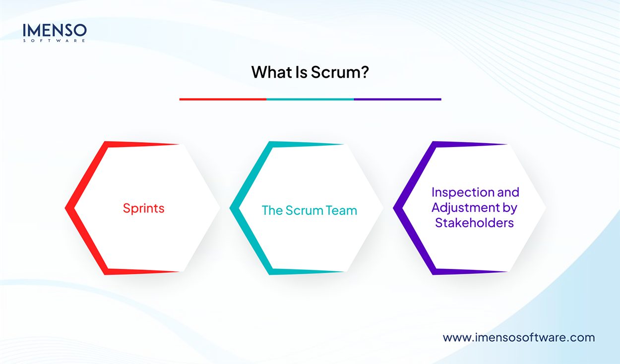 Agile vs. Scrum vs. Kanban: Which Methodology is Best for Your Software Project
