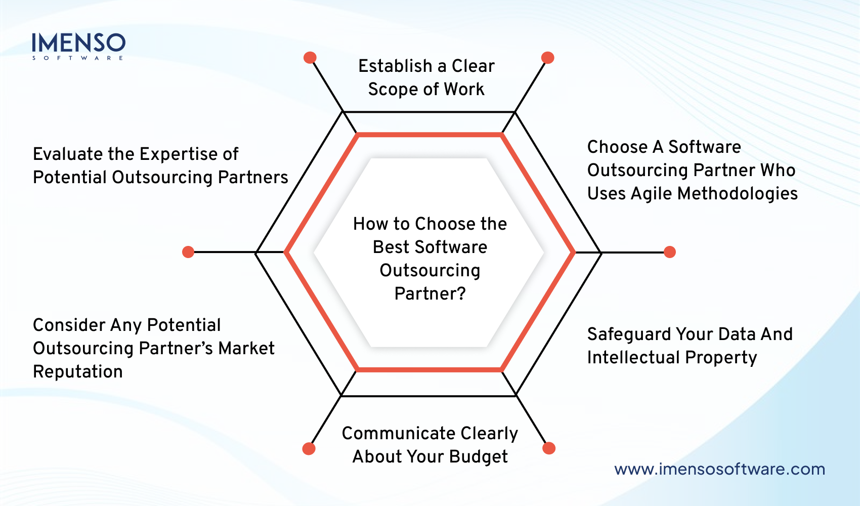 Signs You&#8217;re Ready to Outsource Software Development