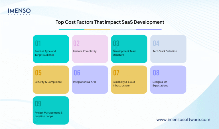 Cost to Build a SaaS Product from Scratch in 2025 — Complete Guide ...
