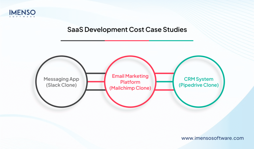 Cost to Build a SaaS Product from Scratch in 2025 — Complete Guide ...