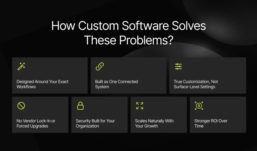 Why Today’s Enterprises Choose Custom Software Instead of Packaged Solutions