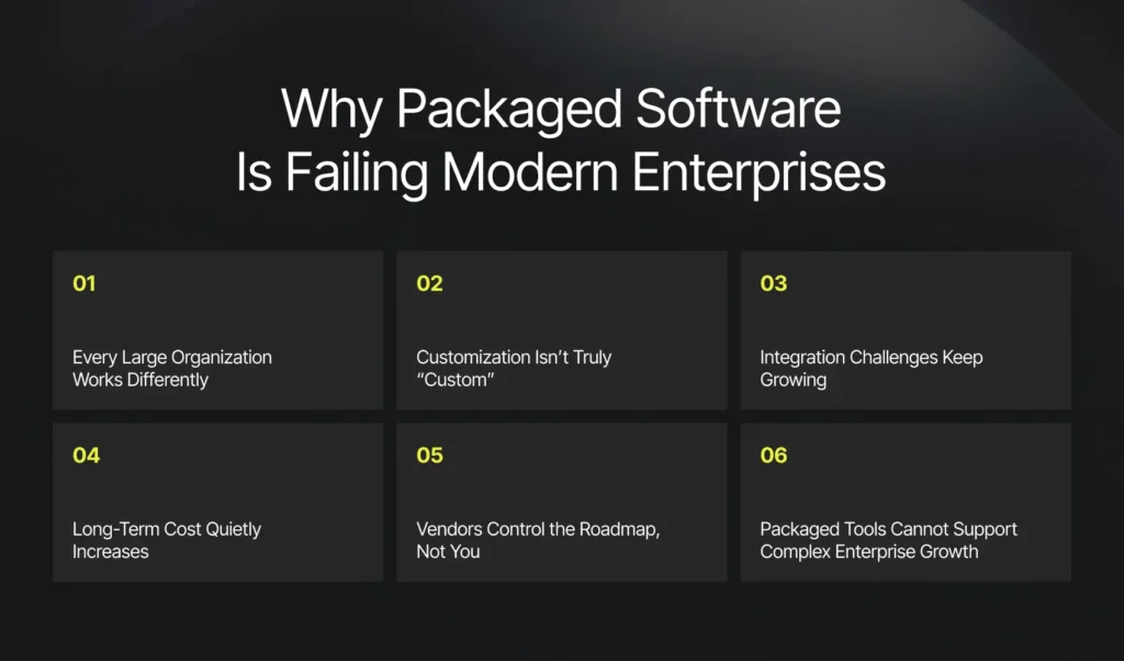 Why Today’s Enterprises Choose Custom Software Instead of Packaged Solutions