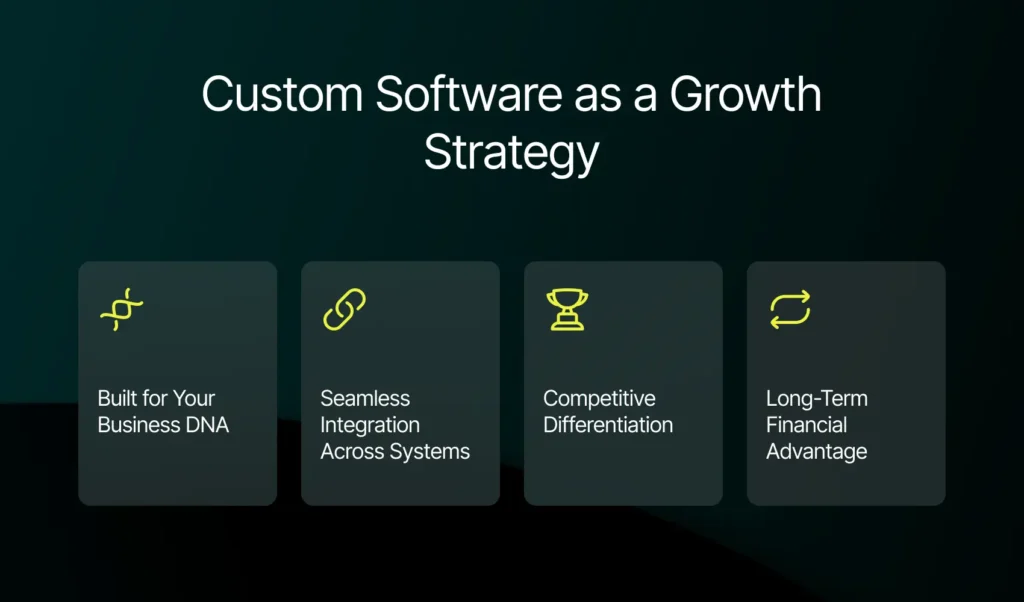 Custom Software as a Growth Strategy | Imenso