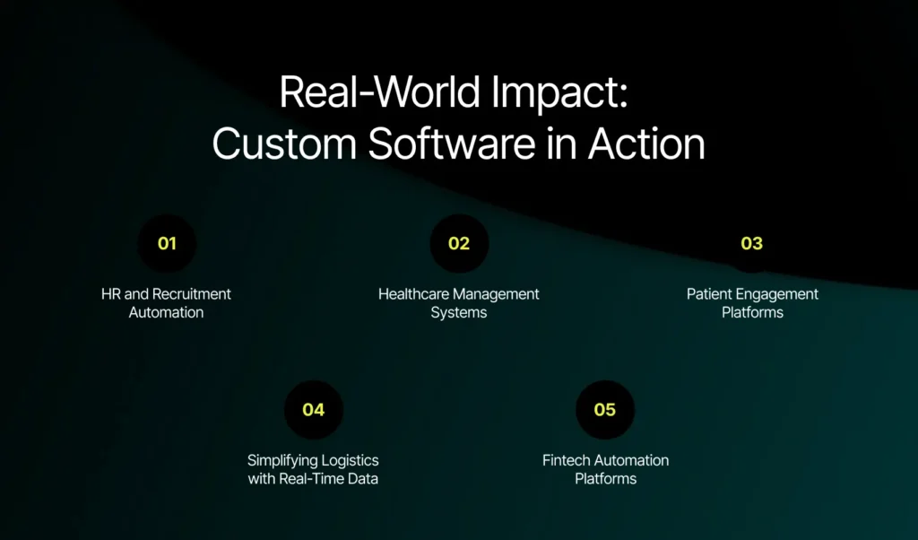 Real-World Impact: Custom Software in Action | Imenso