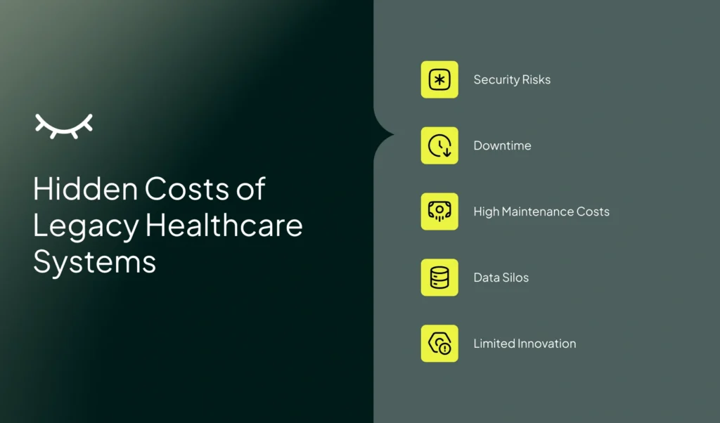 Hidden Costs of Legacy Healthcare Systems | Imenso