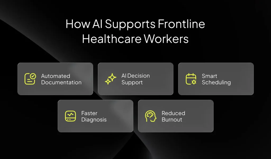 How AI Supports Frontline Healthcare Workers | Imenso