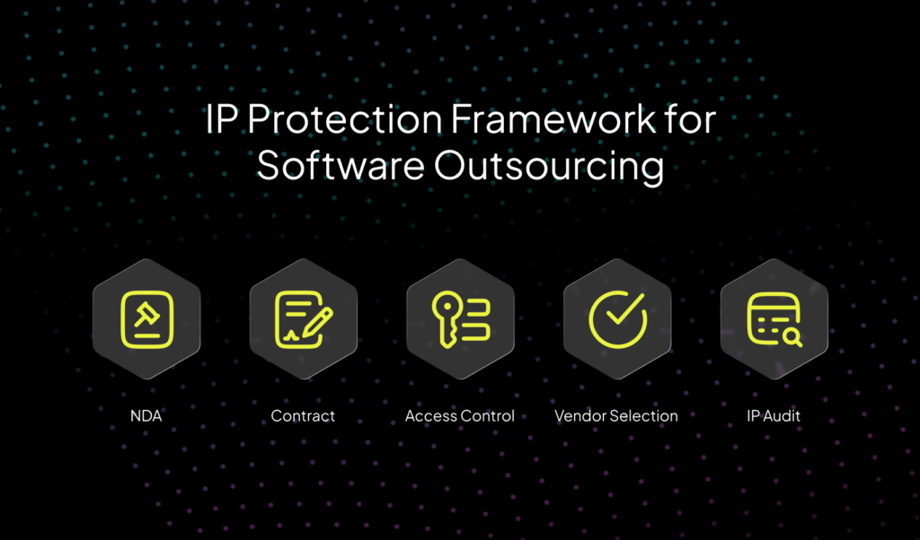 IP Protection Framework | Imenso