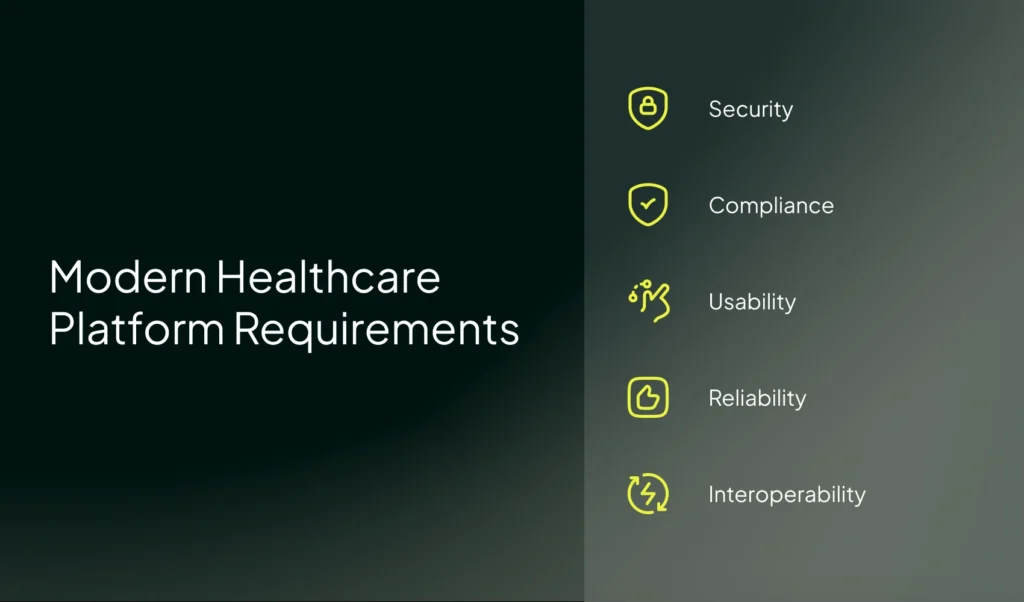 Key Requirements for Modern Healthcare Platforms | Imenso