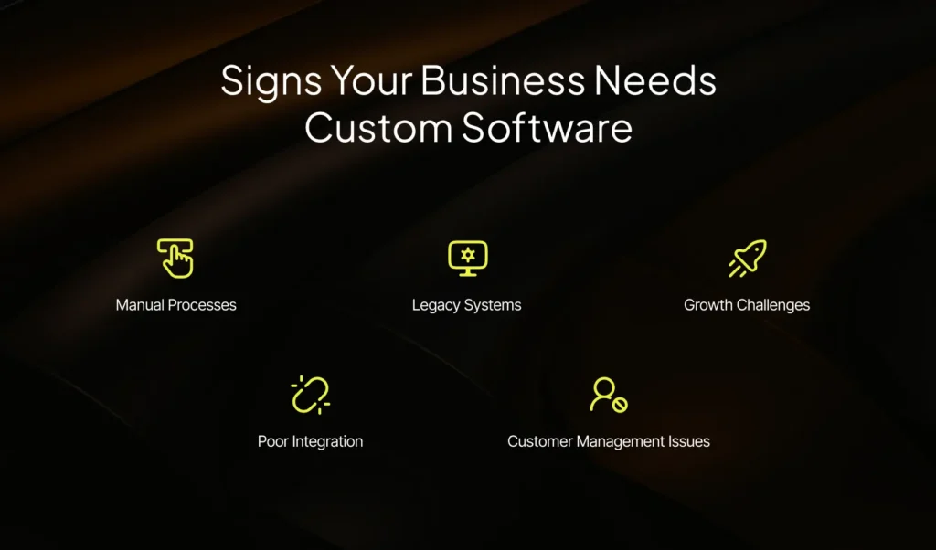 Signs Your Business Needs Custom Software | Imenso