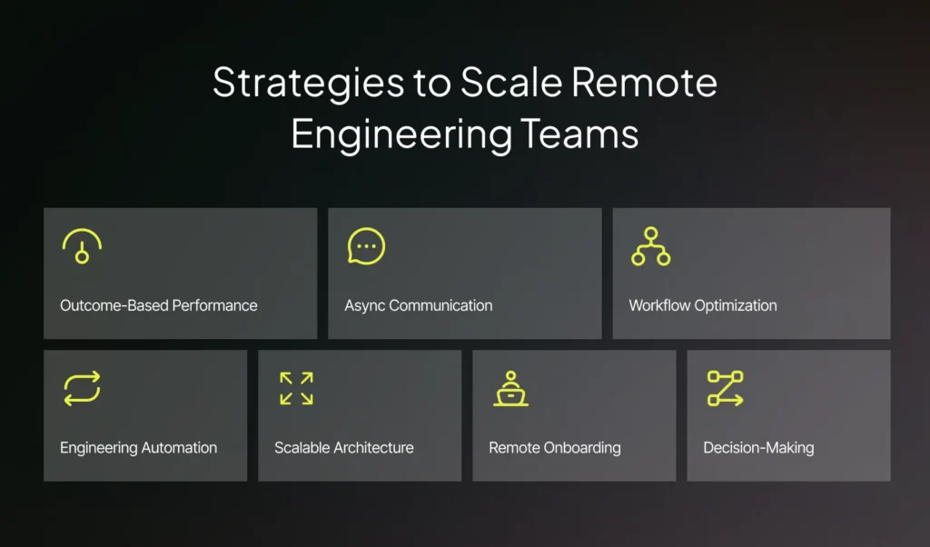 Strategies to Scale Remote Engineering Teams | Imenso