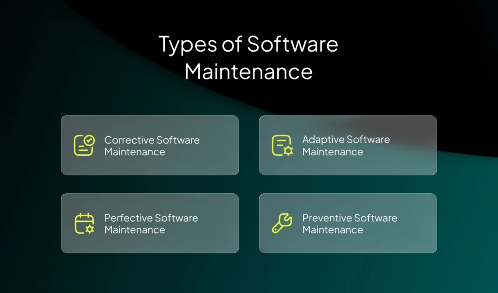 Types of Software Maintenance | Imenso