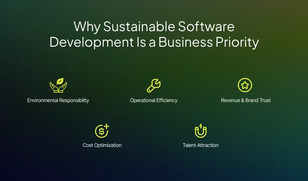 Why Sustainable Software Development is a Business Priority | Imenso