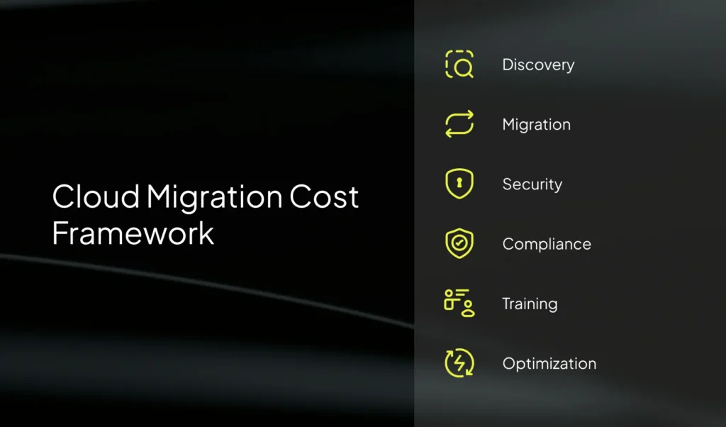 Cloud Migration Cost Framework | Imenso