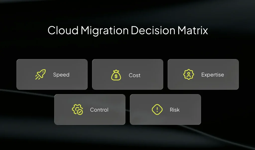 Cloud Migration Decision Matrix | Imenso