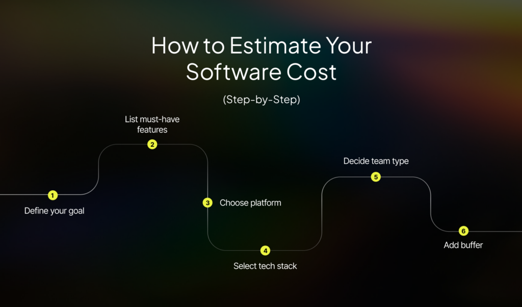 How Much Does Custom Software Development Cost in 2026? Full Breakdown