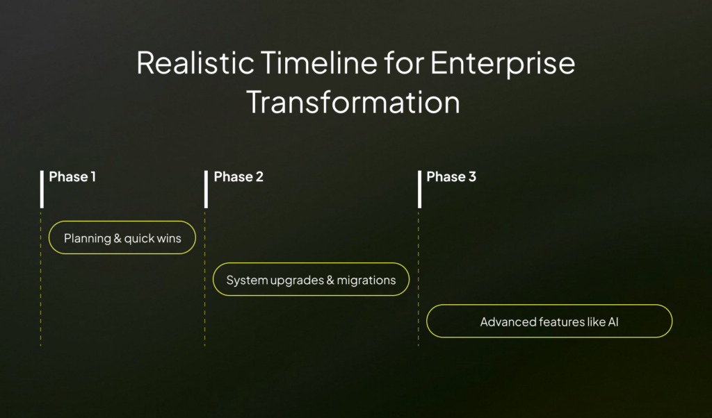 Digital Transformation Roadmap: From Legacy Systems to Cloud-Native Platforms (Enterprise Guide 2026)