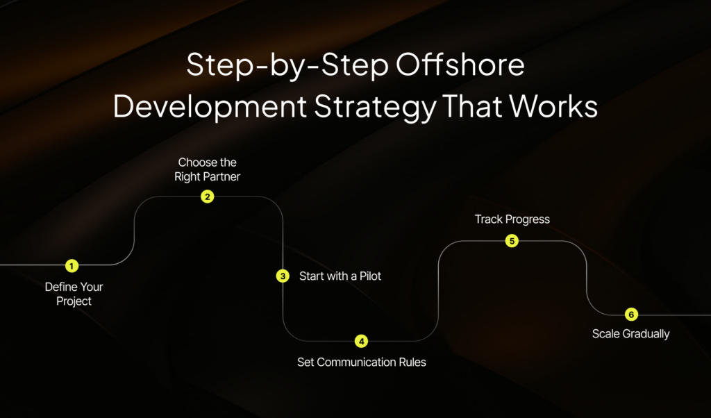 Offshore Software Development in 2026: Trends, Pitfalls, and How to Succeed