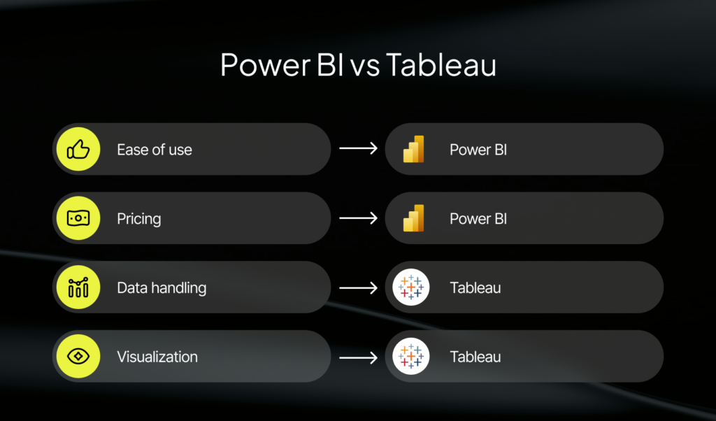 Power BI vs Tableau: Which Data Visualization Tool Should You Choose?