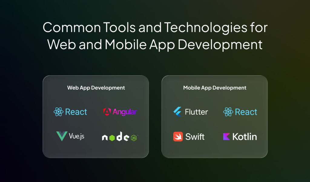 Web Apps vs Mobile Apps: Which Should Your Business Build First?