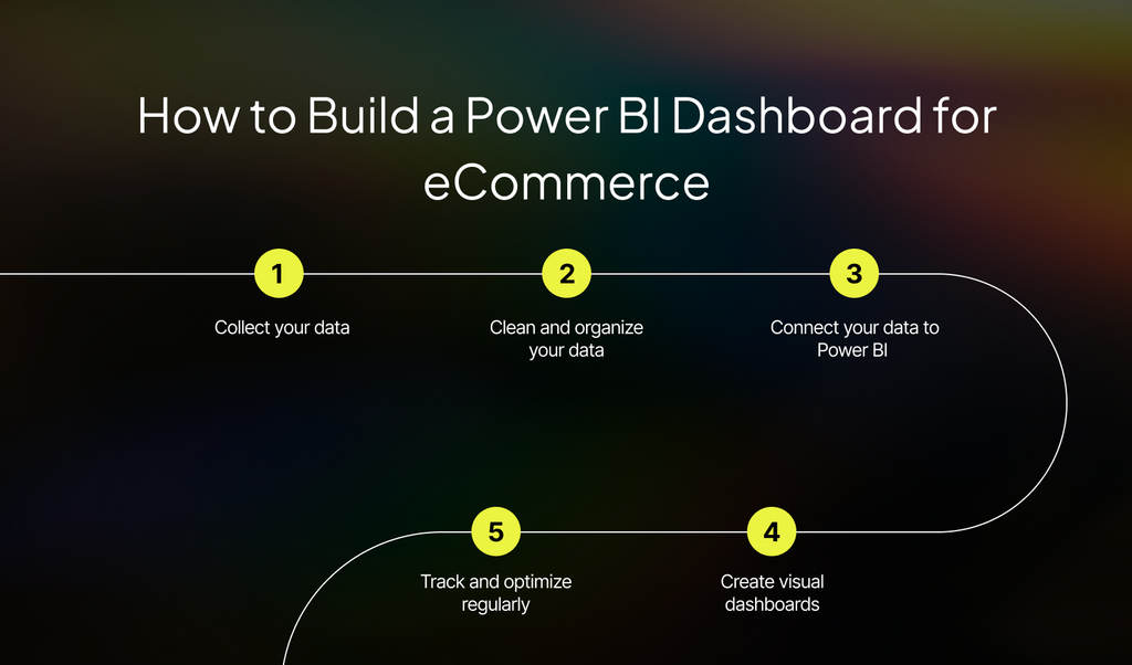 Data Analytics for eCommerce: Boost Sales with Power BI Dashboards